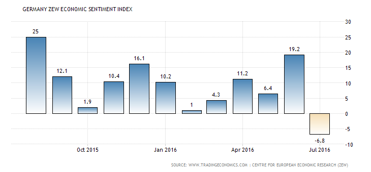 germany-zew-economic-sentiment-index (4)