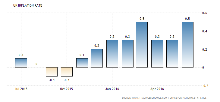 united-kingdom-inflation-cpi (4)