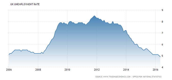 united-kingdom-unemployment-rate (3)