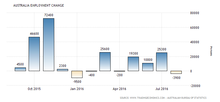 australia-employment-change (2)