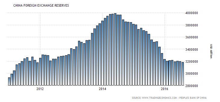 china-foreign-exchange-reserves (6)