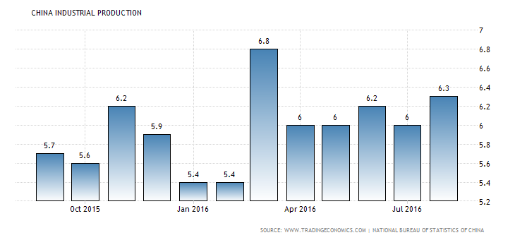china-industrial-production (5)