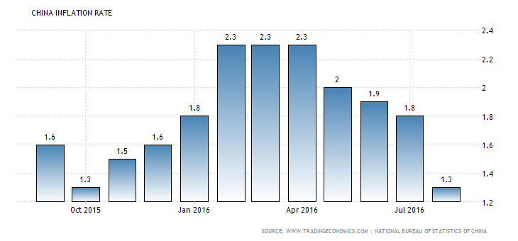 china-inflation-cpi (8)