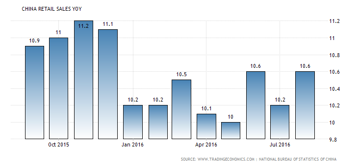 china-retail-sales-annual (6)