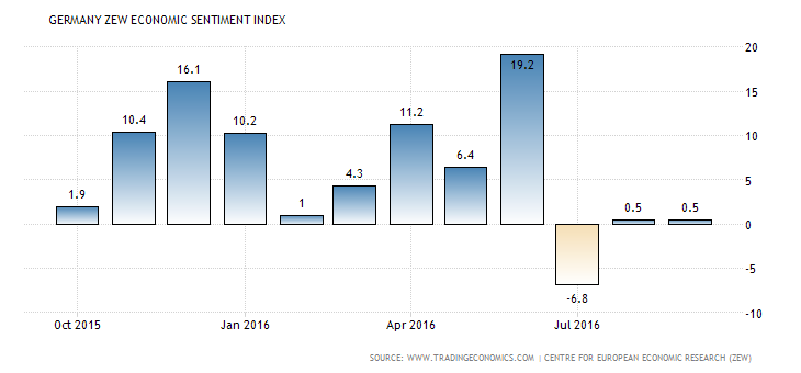 germany-zew-economic-sentiment-index (6)