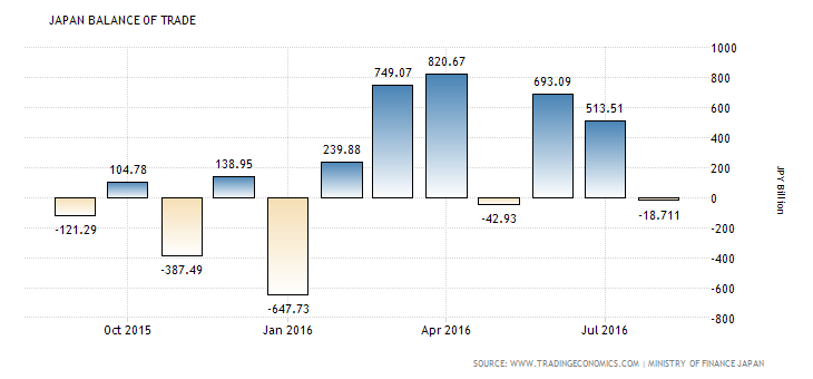 japan-balance-of-trade