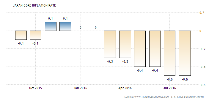 japan-core-inflation-rate