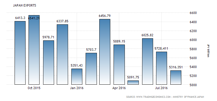 japan-exports