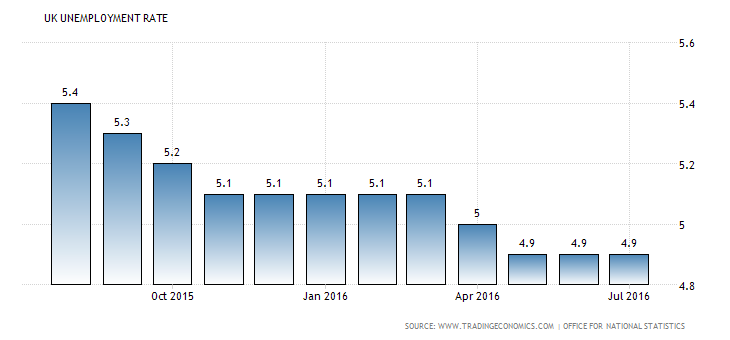 united-kingdom-unemployment-rate (4)