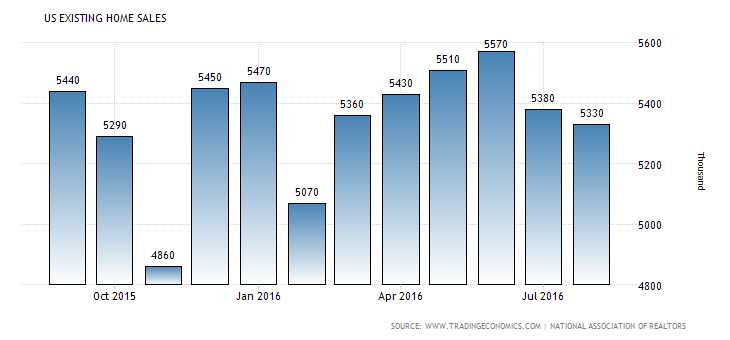 united-states-existing-home-sales