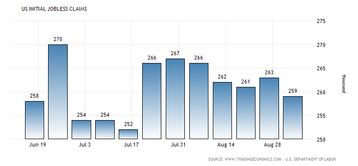 united-states-jobless-claims (8)