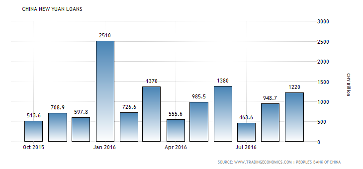 china-banks-balance-sheet