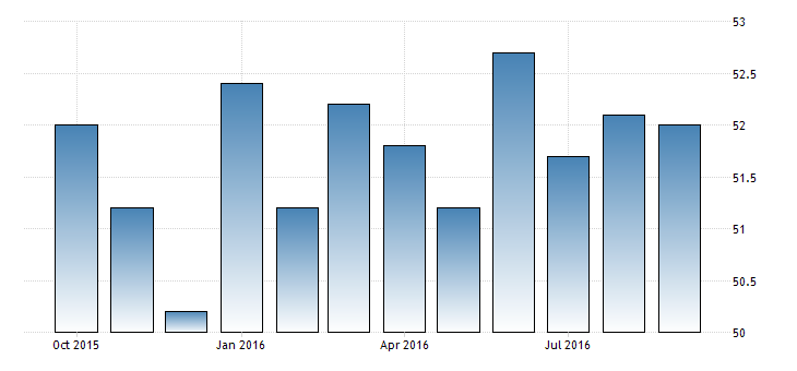 china-services-pmi