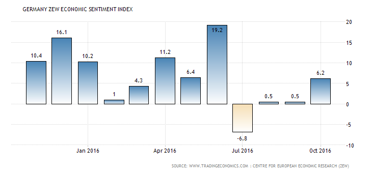 germany-zew-economic-sentiment-index