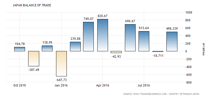 japan-balance-of-trade