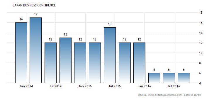 japan-business-confidence