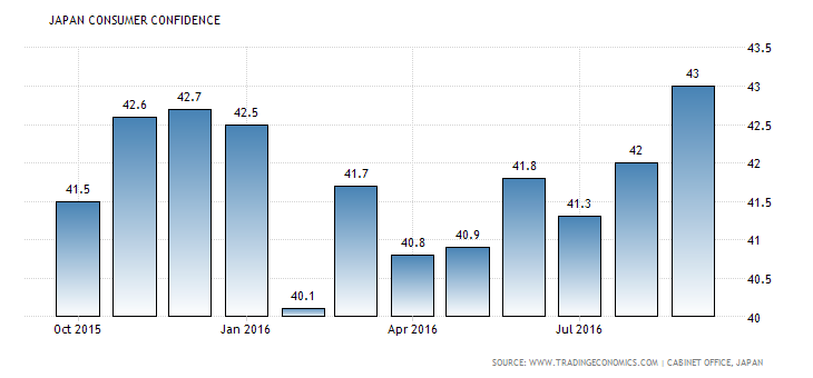 japan-consumer-confidence