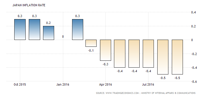 japan-inflation-cpi