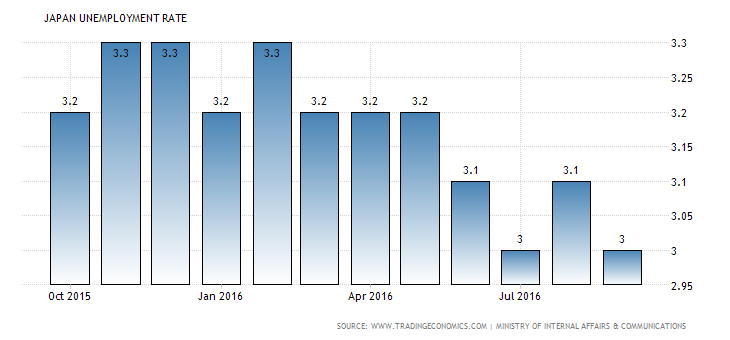 japan-unemployment-rate