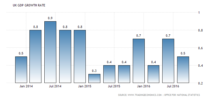 united-kingdom-gdp-growth