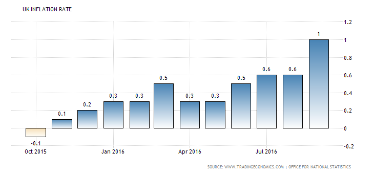 united-kingdom-inflation-cpi