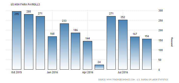 united-states-non-farm-payrolls