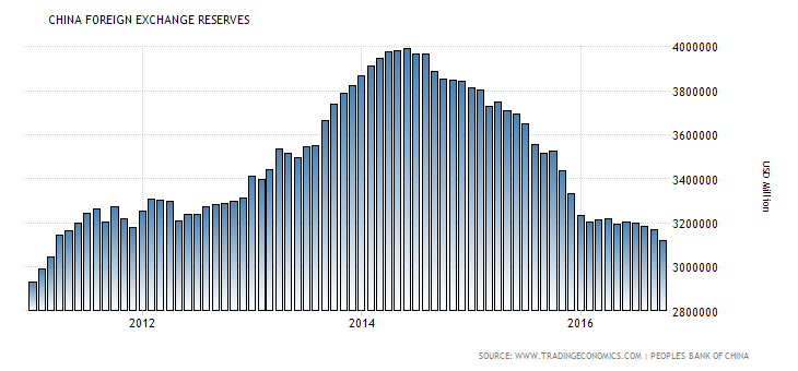 china-foreign-exchange-reserves