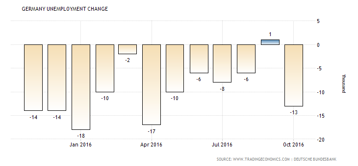 germany-unemployment-change