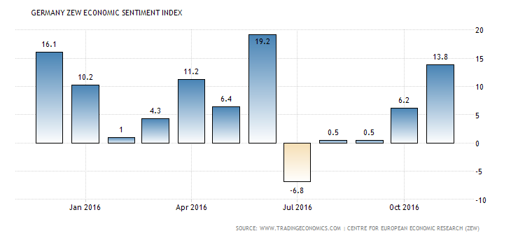 germany-zew-economic-sentiment-index