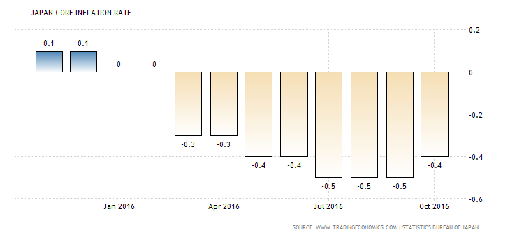 japan-core-inflation-rate