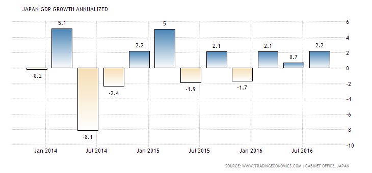 japan-gdp-growth-annualized