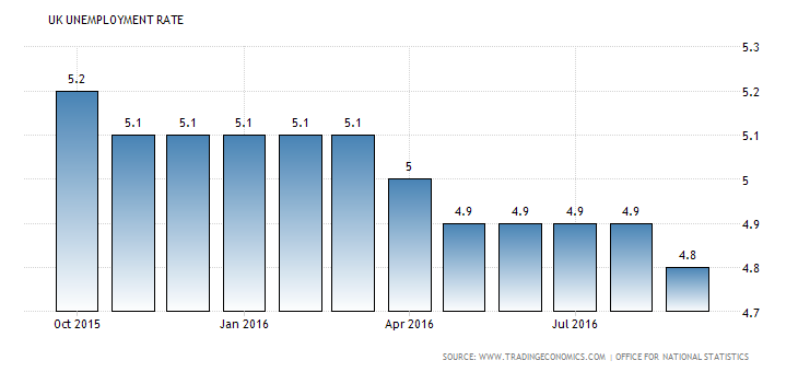 united-kingdom-unemployment-rate