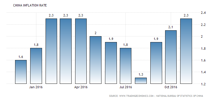 china-inflation-cpi