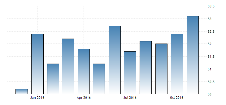 china-services-pmi