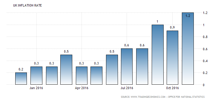 united-kingdom-inflation-cpi