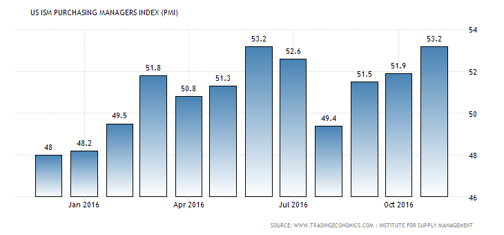 united-states-business-confidence