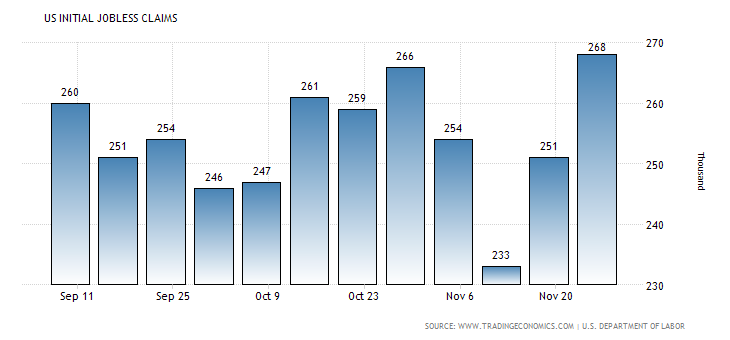 united-states-jobless-claims