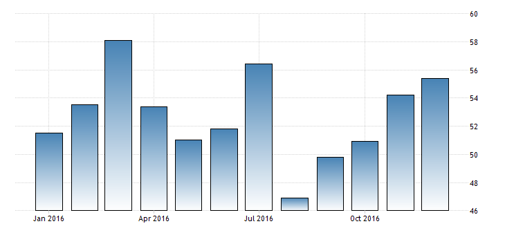 australia-manufacturing-pmi