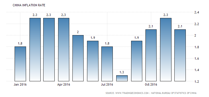 china-inflation-cpi