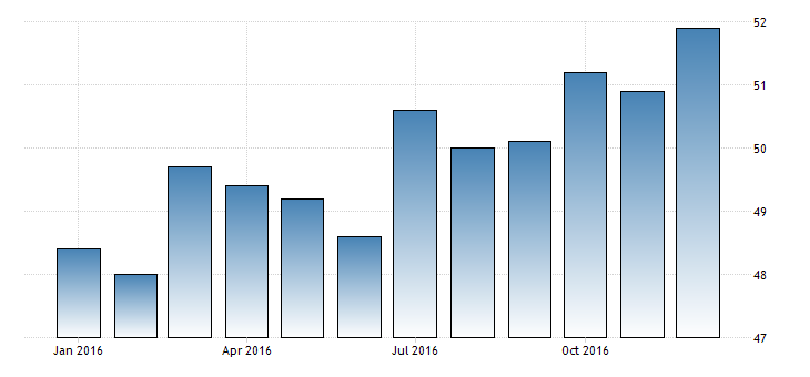 china-manufacturing-pmi