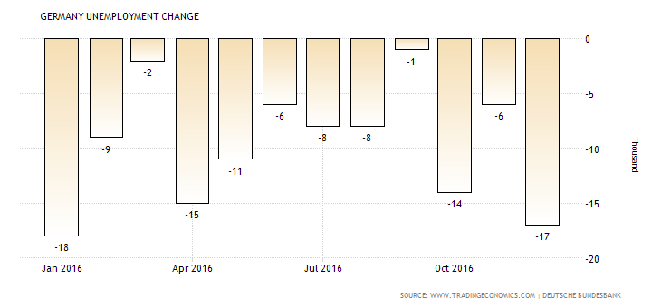 germany-unemployment-change