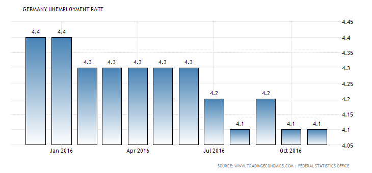 germany-unemployment-rate