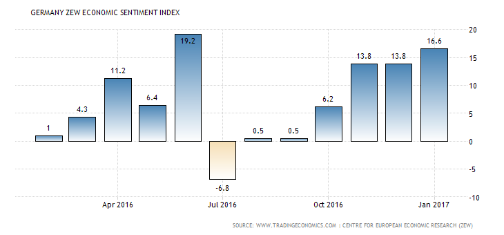 germany-zew-economic-sentiment-index