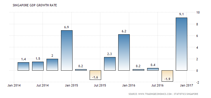 singapore-gdp-growth