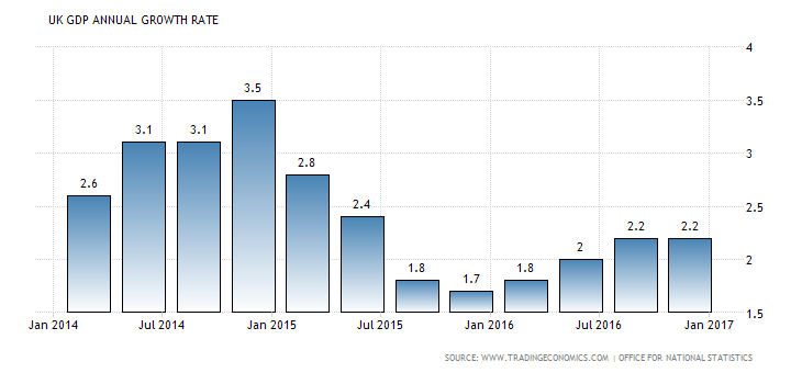 united-kingdom-gdp-growth-annual