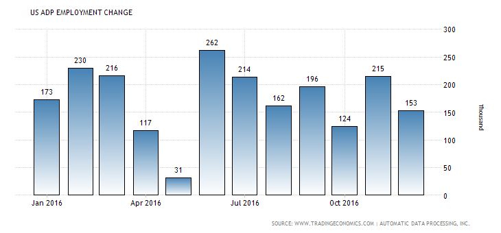 united-states-adp-employment-change