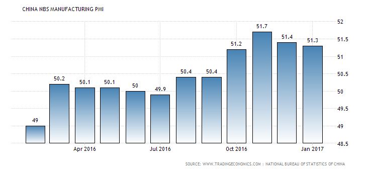 china-business-confidence