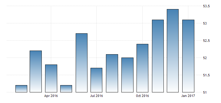 china-services-pmi