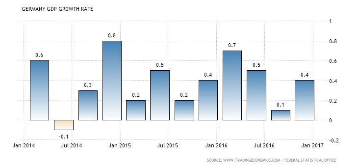 germany-gdp-growth