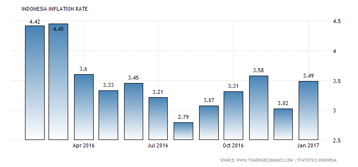 indonesia-inflation-cpi